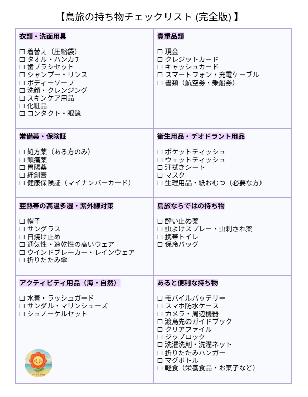 島旅の持ち物チェックリスト (完全版)